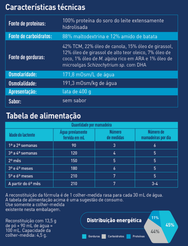 ALFARE CARACTERISTICAS TÉCNICAS